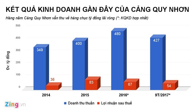 Cong ty con trai ong Tran Bac Ha vua tu chuc lam an the nao?