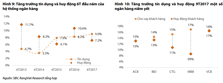 "Thien thoi dia loi" voi co phieu ngan hang-Hinh-4