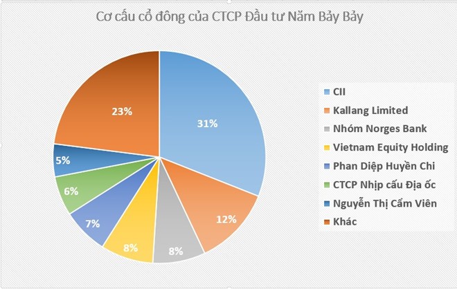 Chan dung chu dau tu chung cu Carina Plaza vua xay ra hoa hoan