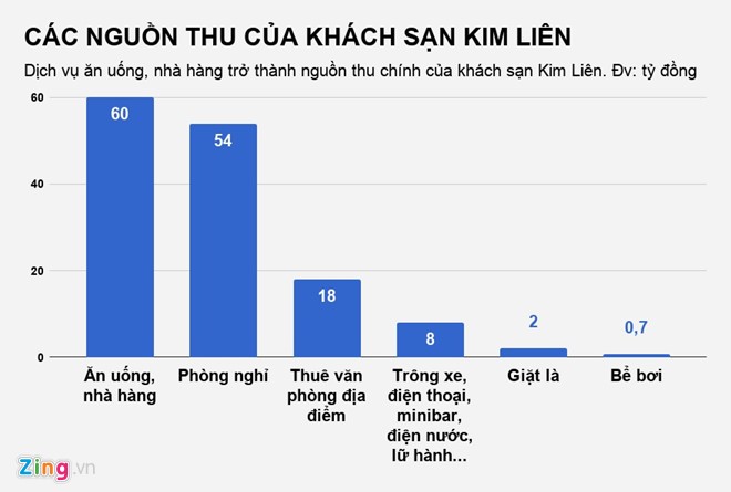 Khach san Kim Lien tren 'dat vang' ra sao sau 2 nam ve tay bau Thuy?-Hinh-3