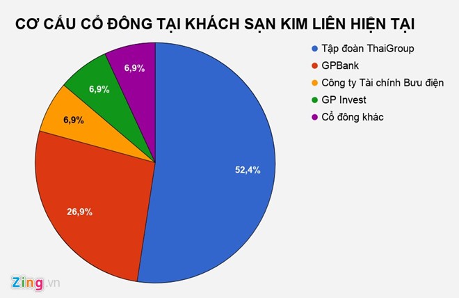 Khach san Kim Lien tren 'dat vang' ra sao sau 2 nam ve tay bau Thuy?-Hinh-4