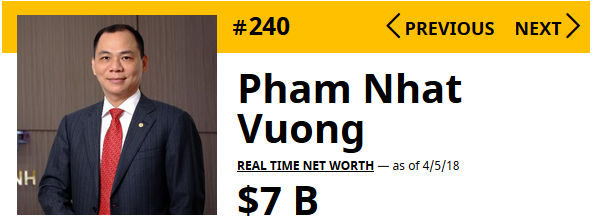 Vinhomes niem yet, ty phu Pham Nhat Vuong se giau co nao?-Hinh-2
