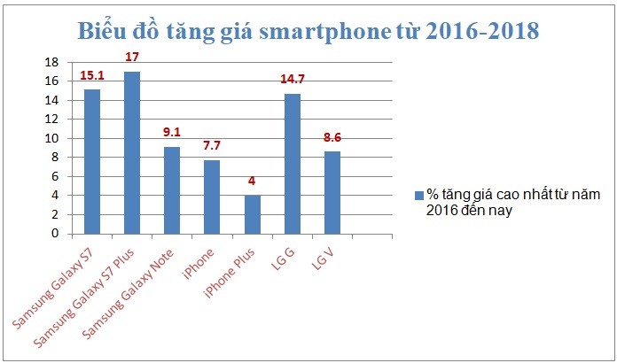 Tai sao gia dien thoai iPhone va Android se tiep tuc tang?-Hinh-5