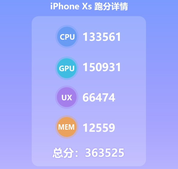 iPhone XS lap ky luc hieu suat, bo xa cac doi thu