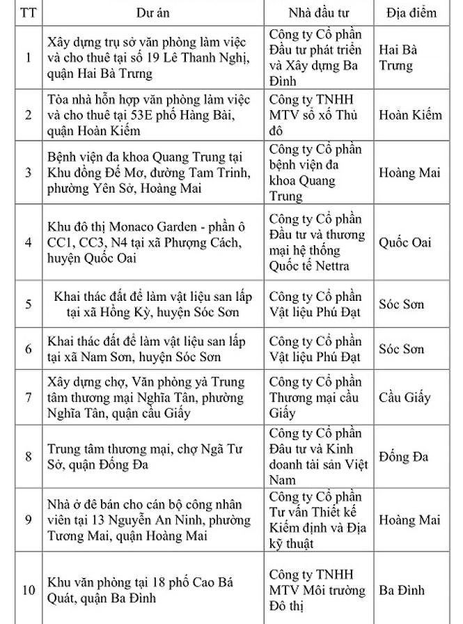 Nhung khu dat du an Ha Noi bi dung hoat dong gio ra sao?-Hinh-16