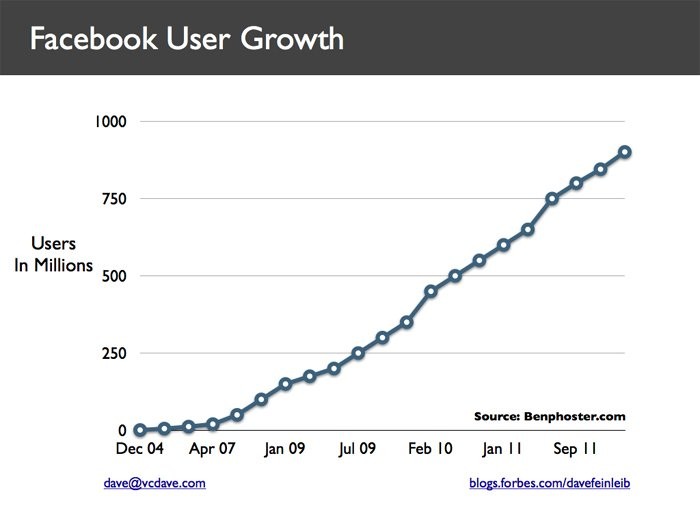 Facebook da lua doi nguoi dung va choi xau doi thu nhu the nao?-Hinh-5