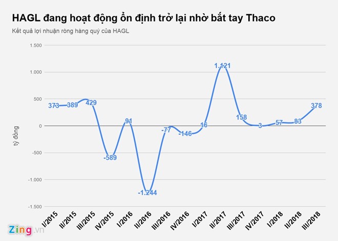 Bau Duc mien nhiem 6 Pho TGD, don duong don nguoi Thaco-Hinh-2