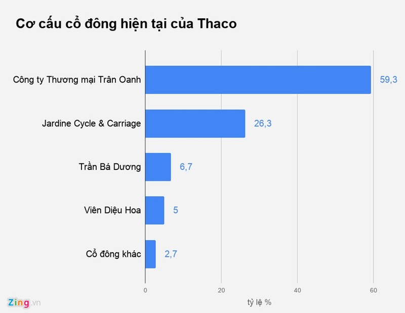 Cac cap vo chong nghin ty Viet chia ty le so huu the nao?-Hinh-3