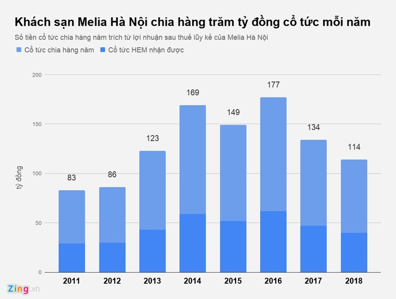 Ai la chu khach san Melia Ha Noi, noi ong Kim Jong Un luu tru?-Hinh-3