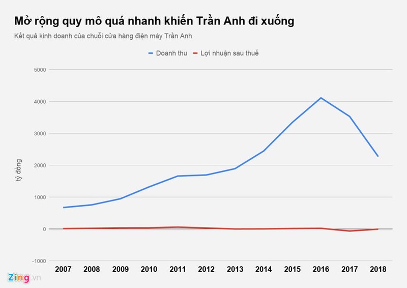 Dien may Tran Anh ra sao sau mot nam ve tay The gioi Di dong?-Hinh-2