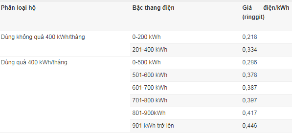 Cac nuoc lang gieng co tinh gia dien bac thang giong VN?-Hinh-2