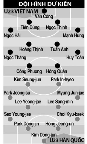 U23 VN - U23 Han Quoc: Doi dau voi ong vua the luc-Hinh-3