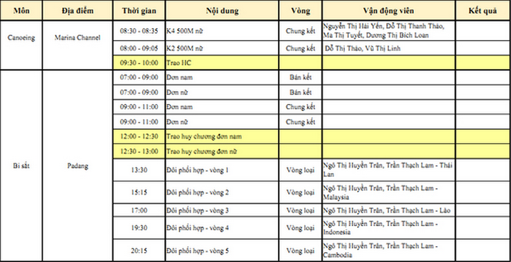 Lich thi dau bong da SEA Games 28 ngay 8/6/2015-Hinh-6