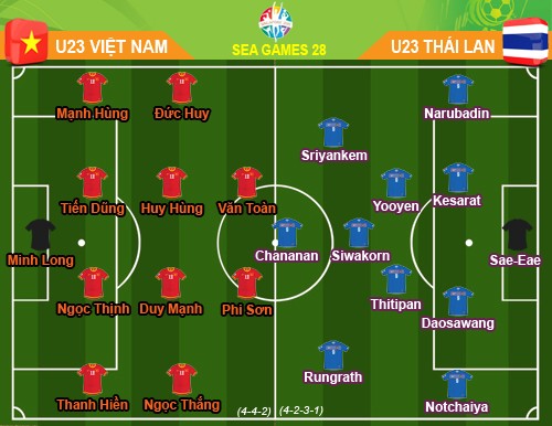 U23 Viet Nam - U23 Thai Lan: Kem gay can vi nhung toan tinh?-Hinh-4