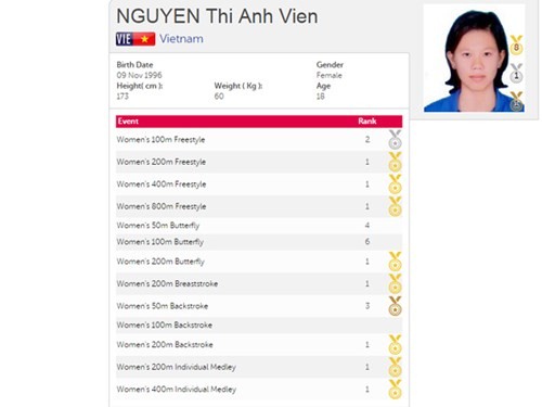 Anh Vien mat danh hieu VDV xuat sac nhat SEA Games 28?-Hinh-2