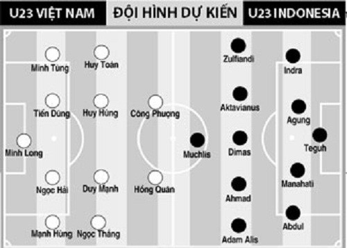 U23 Viet Nam - U23 Indonesia: Co hoi cuoi cho doan quan do-Hinh-4