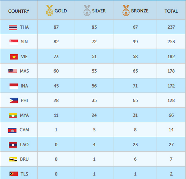 Ban tin SEA Games toi 15/6: Bong chuyen nu lo hen voi HCV-Hinh-5