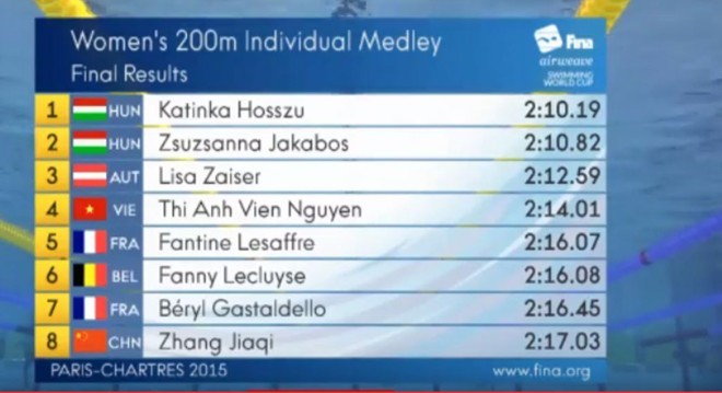 Anh Vien mat huy chuong 200m hon hop Cup the gioi 2015-Hinh-2