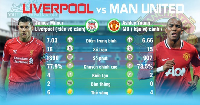 So sanh nhung diem nong nhat tren san trong dai chien Liverpool - MU-Hinh-4