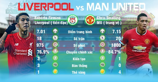 So sanh nhung diem nong nhat tren san trong dai chien Liverpool - MU-Hinh-6