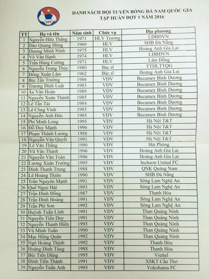 Tan HLV truong DT Viet Nam cong bo danh sach trieu tap-Hinh-2
