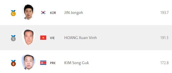 Hoang Xuan Vinh lo tam HCV Olympic Rio 2016 dang tiec-Hinh-2