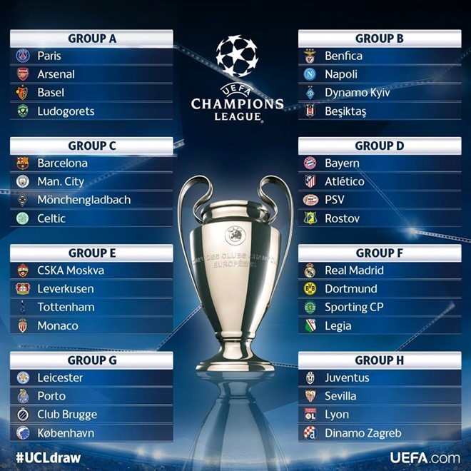 Boc tham chia bang UEFA Champions League: Khong co bang tu than