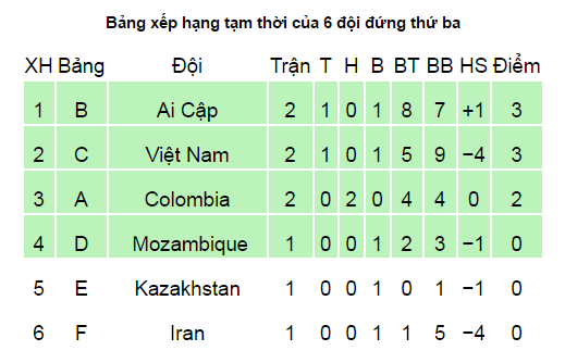 Futsal Viet Nam can lam gi de co tam ve di tiep?-Hinh-3