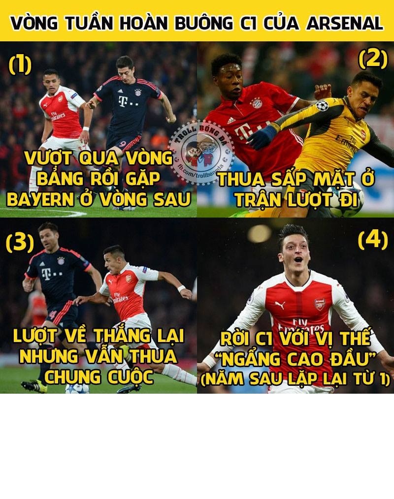 Anh che bong da: Arsenal theo chan Barca “an hanh“-Hinh-2