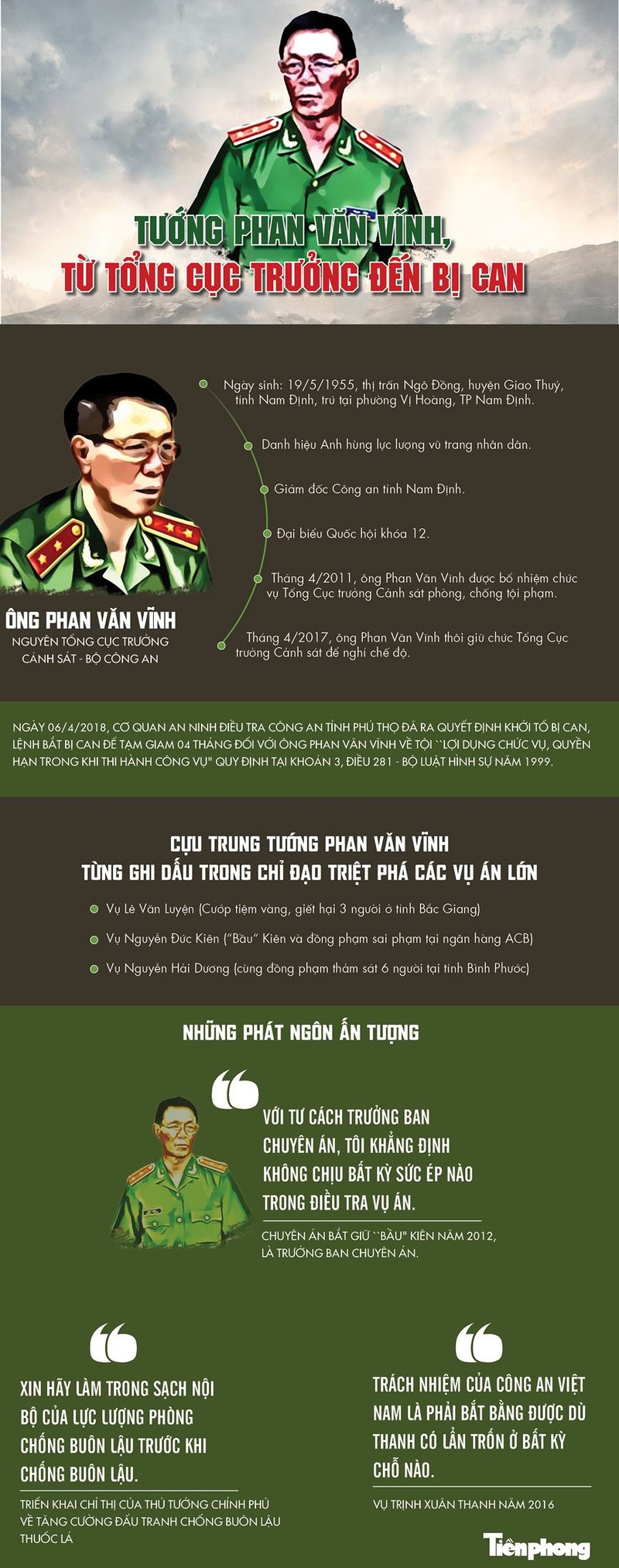 Infographics ong Phan Van Vinh: Tu Tong cuc truong den bi can