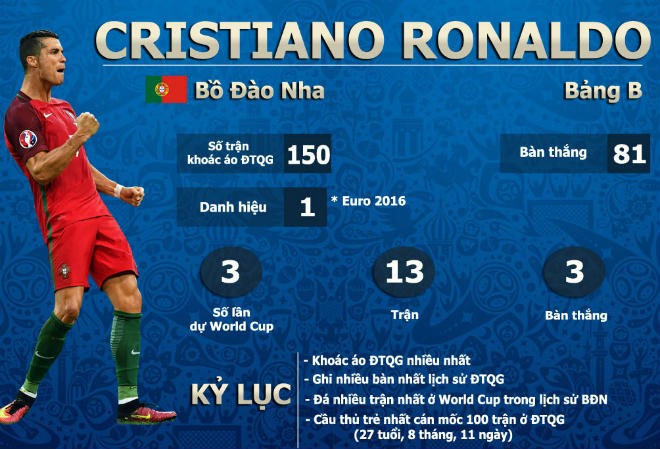 Bo Dao Nha 3 - 3 Tay Ban Nha: Ronaldo sam vai nguoi hung bang hat-trick-Hinh-16