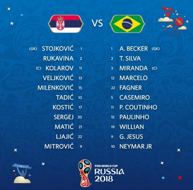 Vuot qua Serbia, Brazil duong hoang tien vao vong 1/8 World Cup 2018 voi ngoi dau-Hinh-5