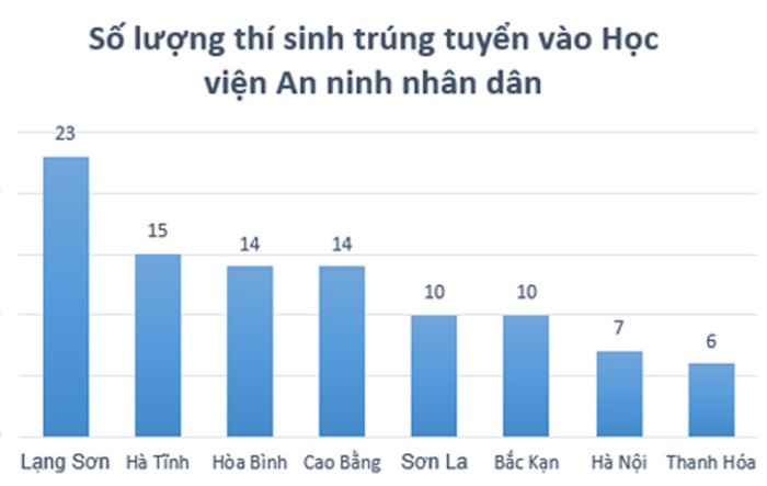 Thi sinh Hoa Binh, Son La chua duoc tra diem goc: Truong DH kho xu