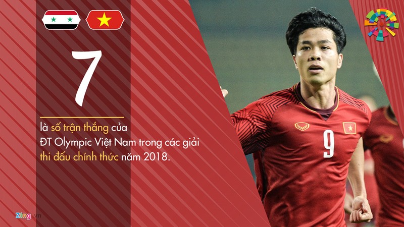 Nhung con so dac biet cua Olympic Viet Nam tai Asiad 2018-Hinh-9
