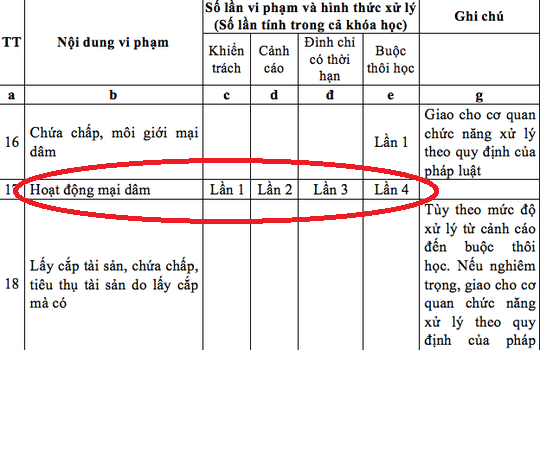 CDM xon xao du thao sinh vien ban dam bi duoi hoc cua Bo GD&amp;DT-Hinh-2