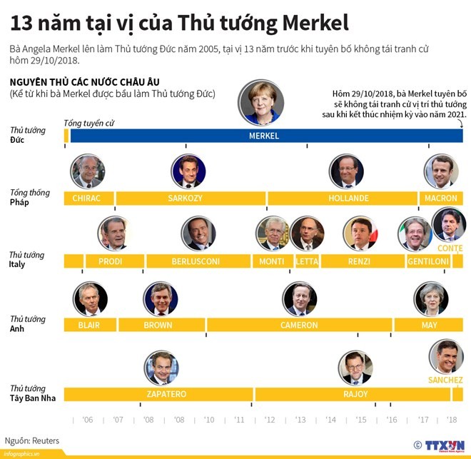 Infographics: 13 nam tai vi cua Thu tuong Duc Angela Merkel