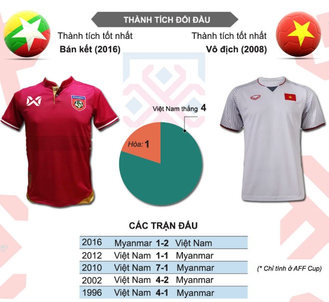 DT Viet Nam - DT Myanmar: Hoa tren the hon co-Hinh-15