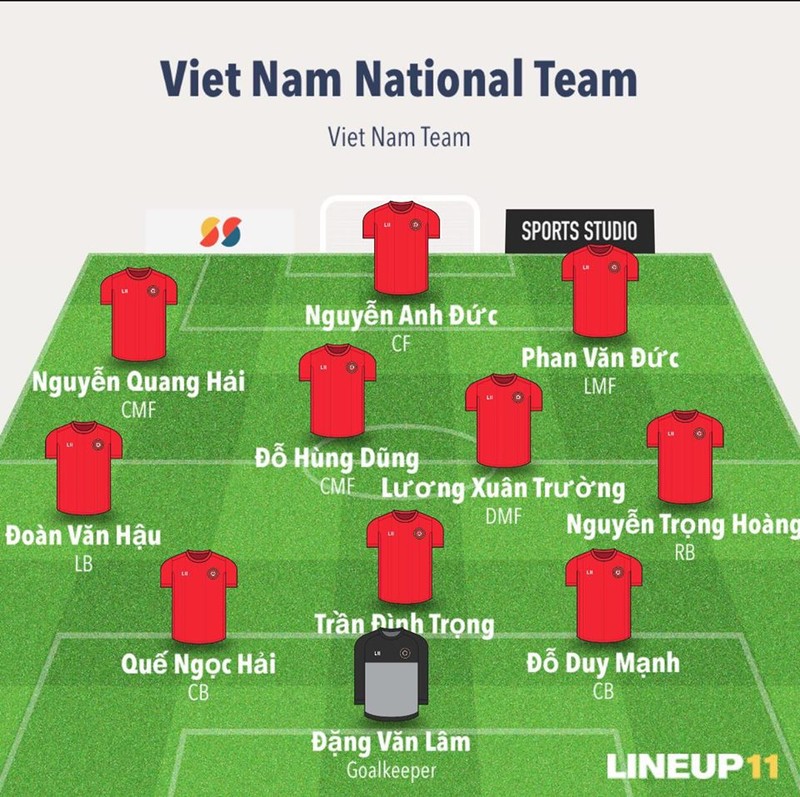 Doi hinh nao giup doi tuyen Viet Nam hien ngang tai Bukit Jalil?-Hinh-12