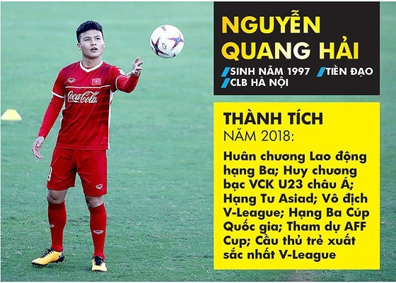 Vi sao Quang Hai gianh Qua bong Vang Viet Nam 2018 nhu mot sieu nhan?-Hinh-2