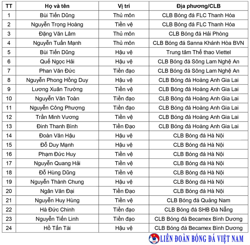 HLV Park Hang-seo mang cau thu nao toi VCK Asian Cup 2019?-Hinh-2