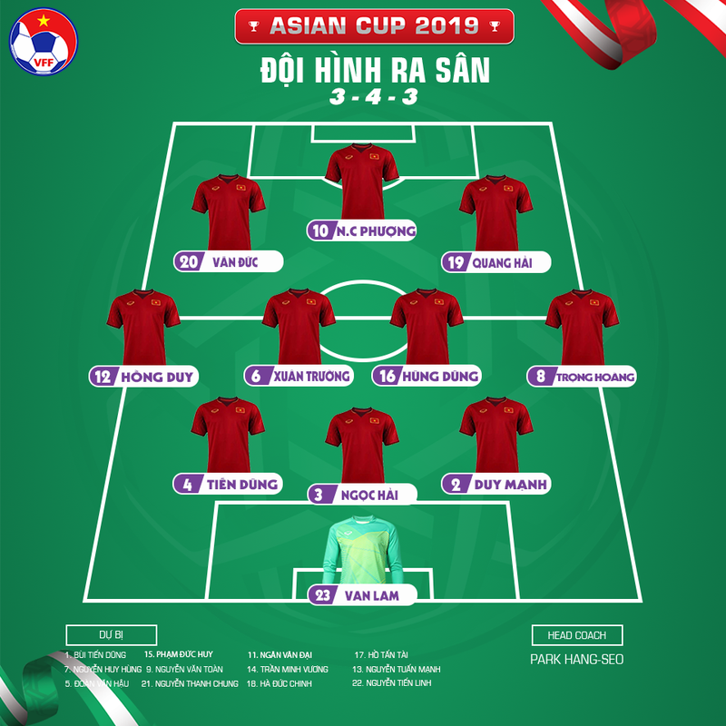 Viet Nam 2-3 Iraq: Doi tuyen Viet Nam da the hien cuc ky qua cam-Hinh-8