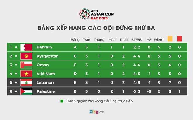 Doi tuyen Viet Nam lach cua hep vao vong 1/8 Asian Cup 2019-Hinh-2