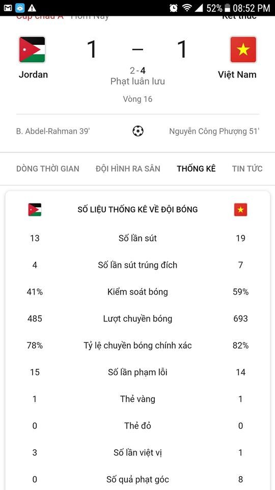 Nhin lai nhung chi so “khung” dua doi tuyen Viet Nam vao tu ket Asian Cup-Hinh-2