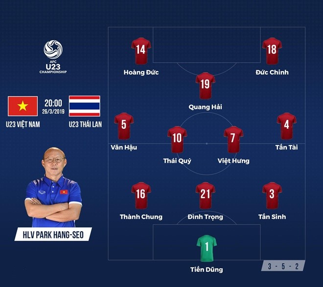 Nhan chim U23 Thai Lan 4-0, Viet Nam gianh ve vao VCK U23 chau A-Hinh-7
