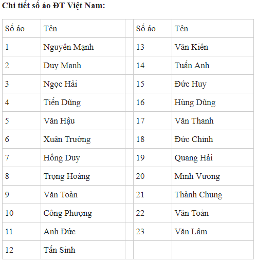 DT Viet Nam xao tron so ao vi quy dinh oai oam tu BTC King's Cup-Hinh-2