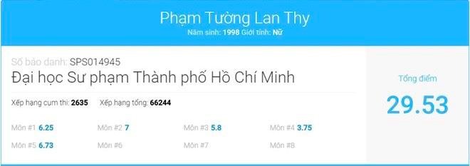 Lo bang diem thoi di hoc 