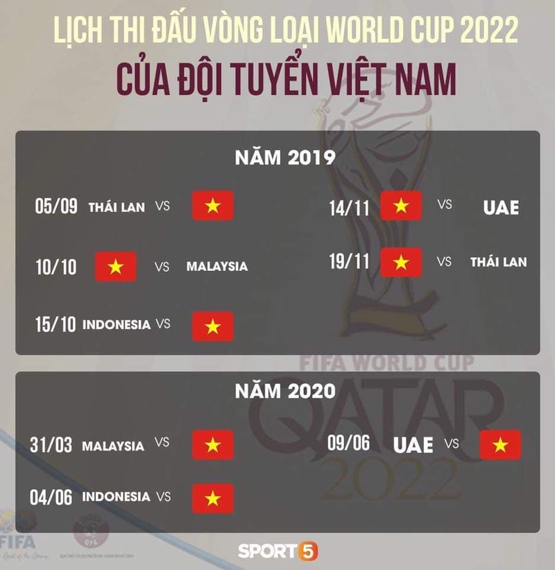 Viet Nam gap Thai Lan, Indonesia tai vong loai World Cup 2022-Hinh-10