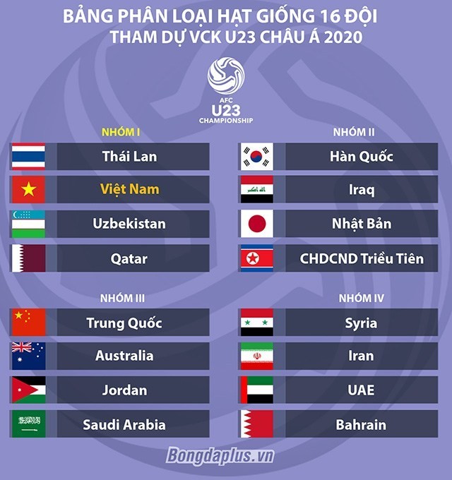 U23 Viet Nam lo lang gi truoc le boc tham VCK U23 chau A 2020?-Hinh-2