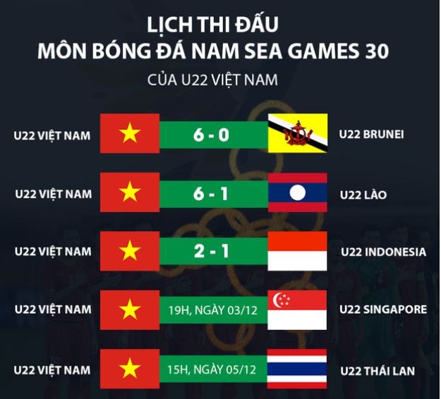 Toan thang 4 tran, U22 Viet Nam van chua chac ve vao ban ket-Hinh-2
