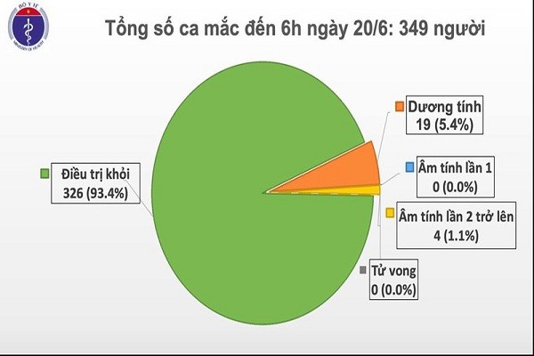 65 ngay Viet Nam khong co ca mac COVID-19 trong cong dong